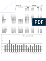 Total Retail Bond Trading 1503