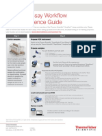 Suretect Assay Workflow Quick Reference Guide: Day 1 Day 2