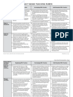 PBLWorks Project Based Teaching Rubric v2019 PDF