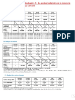 Corrigés Des Exercices Du Chapitre 5