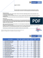 Publicación Participantes Que Continúan en El Proceso Convocatoria Ciencia de Datos 2020-I