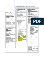 3 Pasos para El Comentario de Textos Narrativos