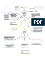 Diez Principios de La Economia (Mapa Conceptual)