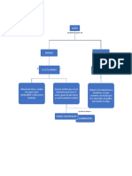 Mapa Conceptual Fabricacion Del Acero