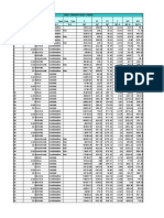 Planilla de Resultados Del Sap en KG