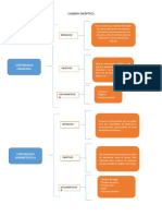 Cuadro Sinoptico Contabilidad Administrativa y Financiera