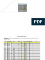 Proyek Rababaka Komplek Periode: Project Manager DPM SOM Logistik