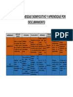 Cuadro Comparativo TEORIAS DE APRENDIZAJE SIGNIFICATIVO Y APRENDIZAJE POR DESCUBRIMIENTO