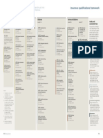 Insurance Qualifications Framework