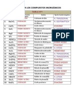 EJERCICIOS DE NOMENCLATURA DE F. INORGÁNICAS - 5° Sec