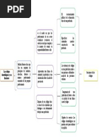 Cuadro Sinoptico Etica