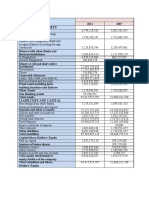 Balance Sheet