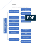 DIFICULTADES DEL APRENDIZAJE Tarea 1