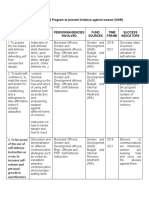 Table 5. Proposed Program To Prevent Violence Against Women (VAW)