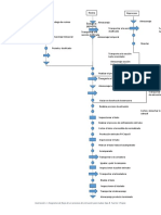 Diagrama de Flujo Extrusión