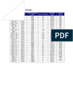 Tap Chart - Metric Threads