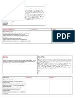 Asking For Advice:: Instructions Student One Student One Feedback