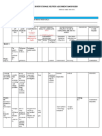 Classroom Instructional Delivery Alignment Map For JHS: Refer To The Melc Given by Deped