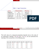 3 Logical Connectives 15 Jul 2020material I 15 Jul 2020 Day 2