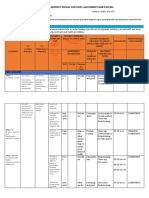 Classroom Instructional Delivery Alignment Map For JHS: (Based On AMT/RBT Classification)