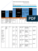 Classroom Instructional Delivery Alignment Map For JHS: Highest Thinking Skills To Assess (HTS) Resources