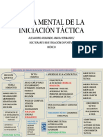 Mapa Mental de La Iniciación Táctica