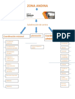 Representación Grafica Mi Ambiente Formativo Sena