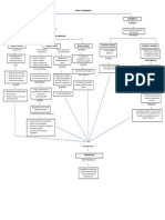 Mapa Conceptual