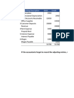 Sr. No. Accounting Description Debit Credit