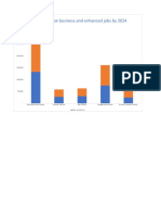 Number of New Business and Enhanced Jobs by 2024