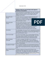 Stakeholder Chart