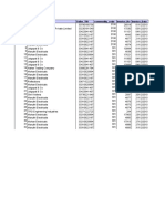 Serial - No Name - of - Seller Seller - TIN Commodity - Code Invoice - No Invoice - Date