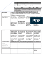 I.Objectives: Grades 1 To 12 Daily Lesson Log School Grade Level Teacher Learning Area Teaching Dates and Time Quarter