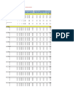 Encofrado Distribucion