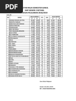 Daftar Nilai Semester Ganjil SMP Negeri 2 Betara TAHUN PELAJARAN 2018/2019