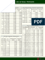 Tablas Capacidades Tuberias Perforación