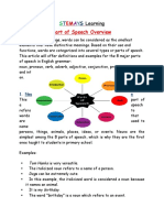 Part of Speech Overview