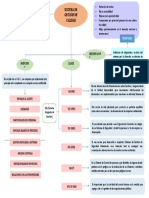 Mapa Conceptual Act1