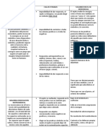 Mecanismos Instrumentales