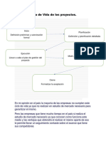 Mapa Conceptual Sobre El Ciclo de Vida de Los Proyectos.