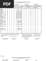 Copy of Inventory and Inspection Report of Unserviceable Property