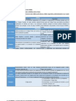 S7. Actividad 1. Los Delitos en La Doctrina