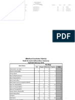 Bank Accouunts Details