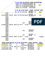 Lista Processori Core 2 Duo