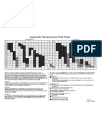 Ford AFT Fluid Chart 091510