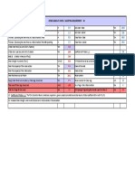 Dowel Bars at Joints / Jacketing Requirement R4