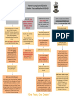 HCSD Student Process Map For COVID - 19