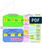 Master Plan of Chemistry Versi 1