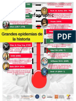 Infografia de Epidemias