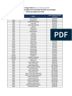 Daftar Harga Trade-In Kisaran Harga Perangkat Lama Anda Dapat Berubah Sesuai Dengan Kondisi Perangkat Lama Anda